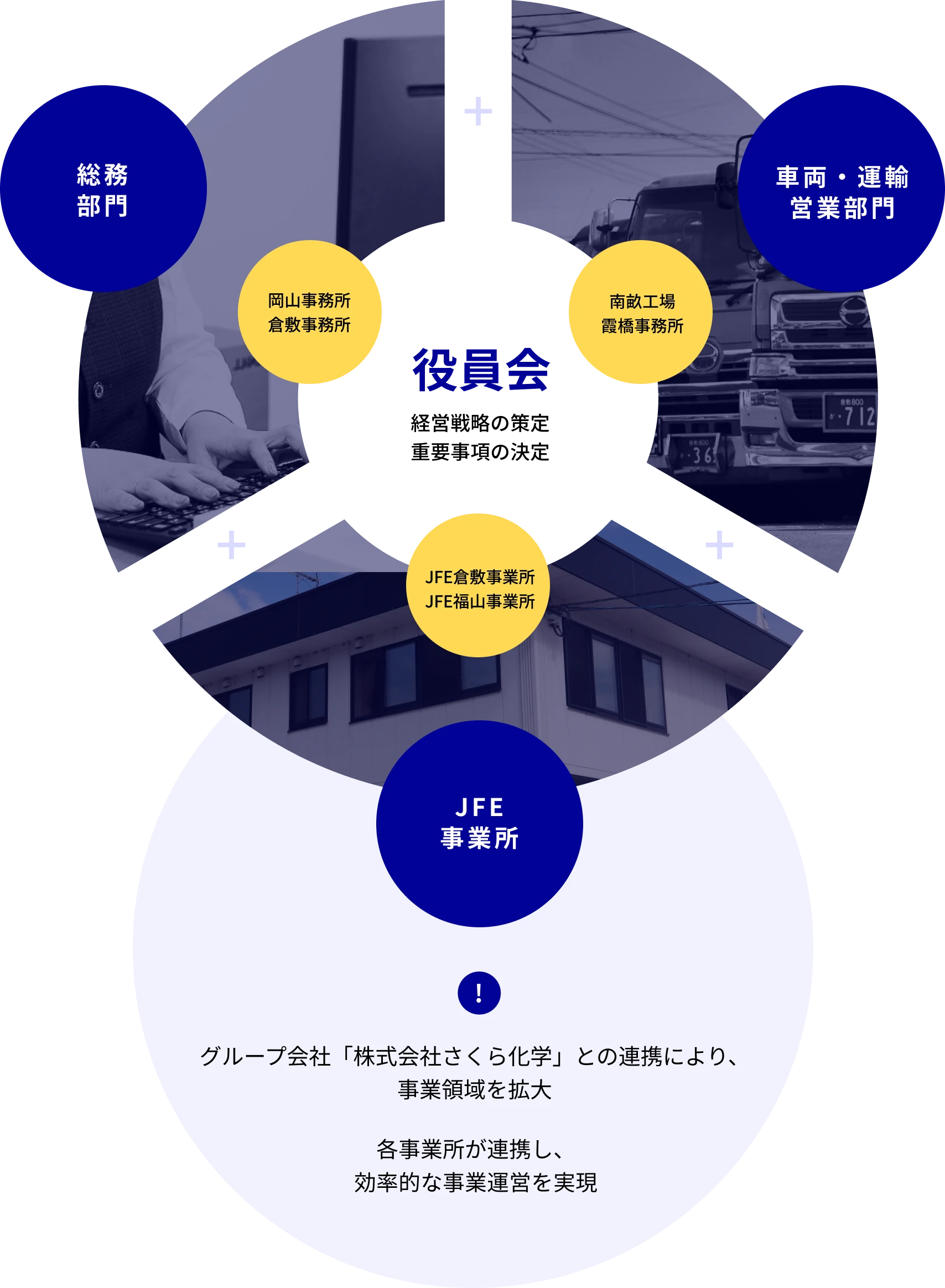 役員会 経営戦略の策定 重要事項の決定